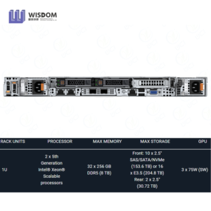Лидер продаж, Оригинальный сервер Dells Poweredge R660 Nas <span class=keywords><strong>Intel</strong></span> Xeon CPU новый <span class=keywords><strong>1U</strong></span> Rack De Ll EMC сервер Stock SSD жесткий диск SATA - Product Image 2