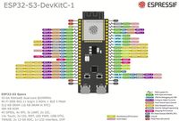 Carte de développement ESP32-S3-DevKitC-1 pour circuits intégrés ESP32-S3-WROOM-2 N32R8V N32R16V, fonctionnalités améliorées pour ESP32-S3