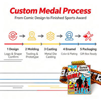 Fabricants de médailles de marathon de super-héros, vente en gros de médailles de récompense en métal, médailles de sport dorées, médailles de course à pied personnalisées pour marathon