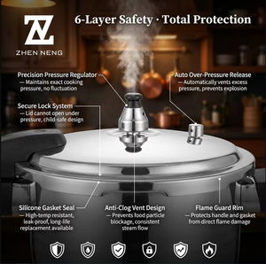Olla de Alta Presión Profesional de Acero Inoxidable 18/10, 4L-8L |   Sistema de Seguridad a Prueba de Explosiones de 6 Niveles |   <span class=keywords><strong>Precio</strong></span> al por Mayor para Importadores Globales - Product Image 3