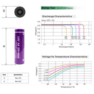 Pkcell <span class=keywords><strong>3.6v</strong></span> <span class=keywords><strong>Aa</strong></span> Lisocl2 배터리 Er14505 주 배터리 GPS 소노부표 용 - Product Image 3