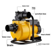 Pompe à eau auto-amorçante CC sans balais 48V 60V 72V en alliage d'aluminium à grand débit pour vélo électrique et refroidissement de batterie de véhicule électrique