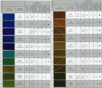 Nouveau Offre Spéciale Indigo Colorants TVA Indigo Bleu Poudre pour Jeans Denim Colorants