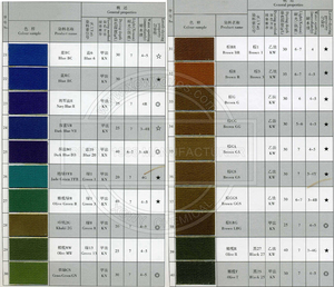 Nueva gran oferta de tintes índigo en Polvo <span class=keywords><strong>azul</strong></span> índigo para tintes Vaqueros - Product Image 4