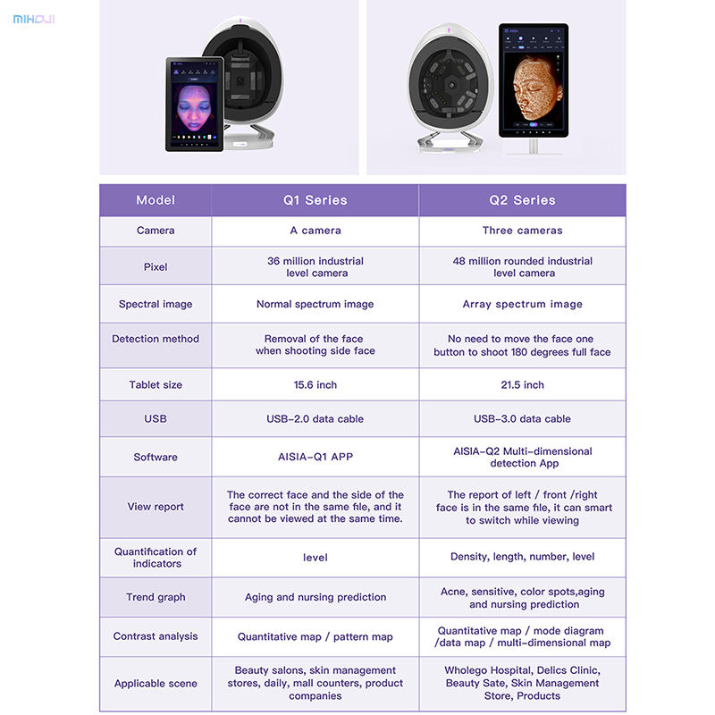 Skin test Analyzer Korean Skin Analyzer Skin Analysis Machine Facial ...