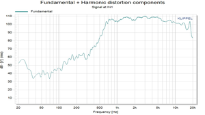 ลำโพง HF ขนาด 1.72 นิ้ว พร้อมวอยซ์คอยล์ 44 มม. ไดอะแฟรมไทเทเนียม แม่เหล็กเฟอร์ไรต์ กำลังขับสูงสุด 120 วัตต์ คอมเพรสชั่นไดรเวอร์ ทวีตเตอร์ - Product Image 3