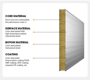 Panel Sándwich <span class=keywords><strong>de</strong></span> Lana <span class=keywords><strong>de</strong></span> Roca y Acero Prefabricado <span class=keywords><strong>de</strong></span> Diseño Moderno, Ignífugo, Insonorizado, Aislamiento Térmico, Ecológico, para Almacenes - Product Image 5