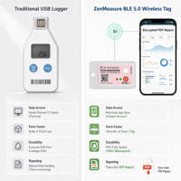 ZenMeasure Enregistreur de Données de Température et d'Humidité Professionnel BLE avec Capteur à Large Plage de Fonctionnement (-30°C à 80°C) – Instruments de Mesure de Température