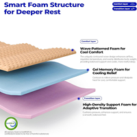 Matelas hybride COSTFULL de 10 pouces, fermeté moyenne, design moderne, utilisation pour lit d'école, soutien zoné multicouche, soutien lombaire supplémentaire, durable