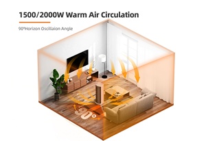 CB Certificaate prezzo di fabbrica 7 protezioni di sicurezza per la casa a portata di mano 2000w 1500w da OEM portatile <span class=keywords><strong>Eco</strong></span> modalità riscaldatore elettrico per la casa - Product Image 4