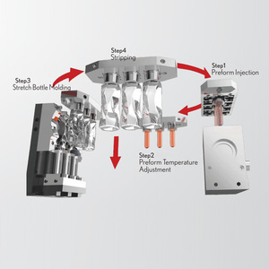 Tùy chỉnh một bước thổi đúc máy móc máy móc phun căng thổi máy - Product Image 5