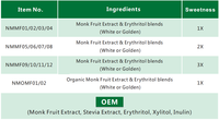 Biologisch Caloriearm Monnik Fruit Extract Poeder Mogroside V 50%