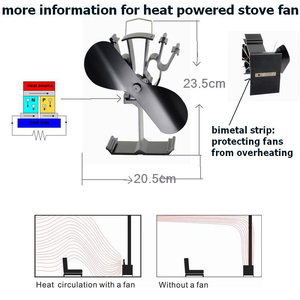 Moteur <span class=keywords><strong>de</strong></span> rechange pour <span class=keywords><strong>ventilateur</strong></span> <span class=keywords><strong>de</strong></span> poêle, accessoire pour <span class=keywords><strong>ventilateur</strong></span> <span class=keywords><strong>de</strong></span> cheminée alimenté <span class=keywords><strong>par</strong></span> <span class=keywords><strong>la</strong></span> <span class=keywords><strong>chaleur</strong></span> - Product Image 3