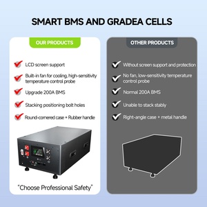 ชุดอุปกรณ์ DIY สำหรับแบตเตอรี่ EU Stock 16S48V 51.2V 15Kwh 16kw LiFePO4 กล่องแบตเตอรี่ JK PB2A16S20P พร้อมหน้าจอสัมผัส LCD ขนาด 4.3 นิ้ว กล่องโลหะ - Product Image 4