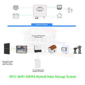 <span class=keywords><strong>Growatt</strong></span> ระบบพลังงานแสงอาทิตย์ไฮบริด5KW + 10kWh ระบบเก็บพลังงานแผง440W สีดำทั้งหมด - Product Image 4