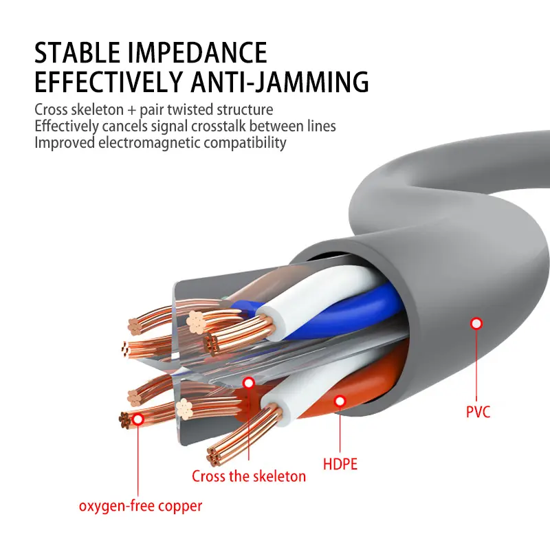 0.5M 1M 2M 3M 5M 8M 10M 15M ethernet cat6 cavo in rame puro utp cat 6 24awg rj45 cavo patch di rete cavo lan