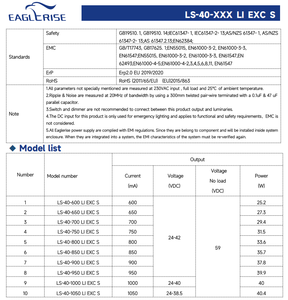 Eaglerise LS-40-900 Li Exc S 40W 900mA 24-42V ที่แยกไม่กะพริบ AC198ไดรเวอร์ LED แบบคงที่ในปัจจุบันที่มี IP20 264Vac - Product Image 3