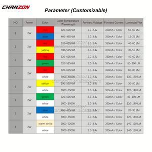 Chanzon 1W 3W 5W 10W 20W 30W 50W 100W chip LED công suất cao ấm áp mát mẻ Trắng Đỏ Xanh Xanh vuông ánh sáng ma trận tích hợp đèn lõi ngô - Product Image 3