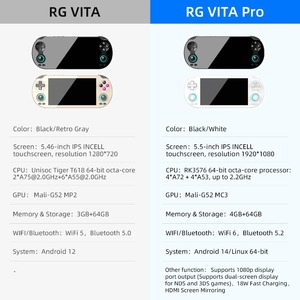 Console de jeu portable ANBERNIC RG VITA Pro, écran tactile IPS, 5000 mAh, lecteur de jeux en streaming AI - Product Image 6