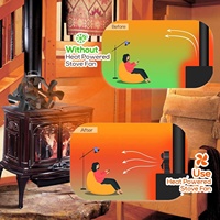Ventilateur de poêle silencieux VODA à double moteur, 3 pales, alimenté par la chaleur, non électrique, écologique, pour poêle à granulés de bois