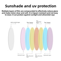 Verres de lunettes polarisés sur ordonnance pour myopie, protection UV, haute définition, indice de réfraction 1.67, en résine