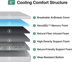 Colchón de Espuma Viscoelástica de Gel para Niños, Doble, de 6 Pulgadas, Mediano, Refrescante, Alivia la Presión, Transpirable, Baja Transferencia de Movimiento, CertiPUR-US - Product Image 2