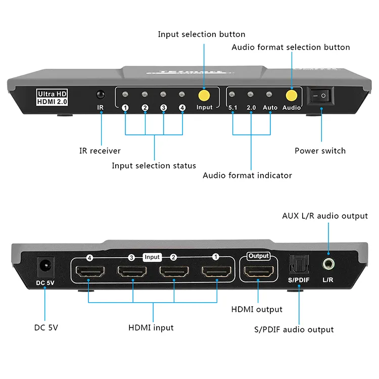 Tesmart Hochwertiger Eingang 4 Ausgang 1 Unterstützt 2.0/5 1/Auto-Modi des Audio ausgangs Switcher für das Home Office