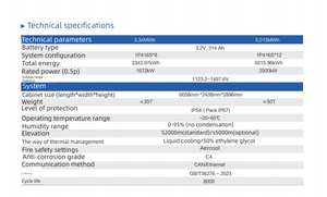 Alimentation de sécurité ignifuge pour salle de batteries minières, Supervision <span class=keywords><strong>sur</strong></span> site et construction standardisée pour le stockage d'énergie minière - Product Image 5
