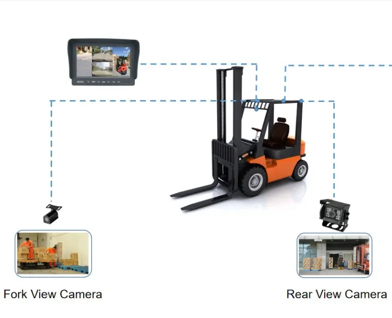 7 inch monitor forkview camera up to 4ch 1080p forklift camera DVR system