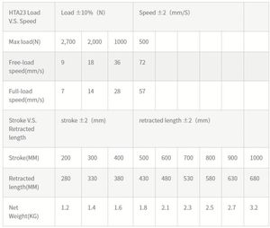 Motor <span class=keywords><strong>de</strong></span> 3 Etapas con Escobillas, 7V para Cinta <span class=keywords><strong>de</strong></span> Correr, 24V para Bote Eléctrico con Control Remoto, Motor <span class=keywords><strong>de</strong></span> 12V <span class=keywords><strong>de</strong></span> Acero Inoxidable - Product Image 5