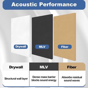 Barrière murale <span class=keywords><strong>acoustique</strong></span> en vinyle massif (PVC) écologique avec 60 % de réduction du bruit et tapis d'atténuation - Product Image 4