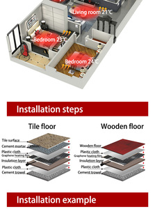 Hệ thống sưởi ấm sàn điện hiện đại với Graphene hồng ngoại xa phim sưởi ấm 12V/24V/110V/220V tùy chọn - Product Image 5
