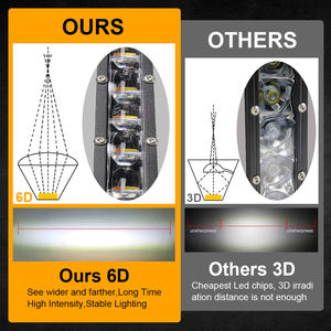 90W <span class=keywords><strong>LED</strong></span>バーライトIP68スーパーブライトフラッドライトオフロードトラック & 重機14インチバープロジェクタースポットライト - Product Image 6