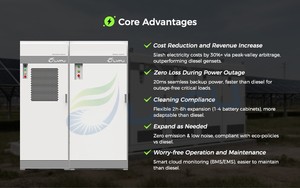 Fábrica de Baterías LVFU Lifepo4, Gabinete de Carga de Baterías de Iones de Litio de 261KWH, Sistema de Almacenamiento de Energía Todo en Uno con Refrigeración Líquida de 125KW - Product Image 4