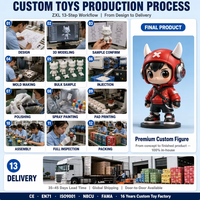 Fabricant de figurines de dessins animés en PVC personnalisées, OEM ODM, figurine en vinyle pour collection de boîtes mystères, échelle 1:18