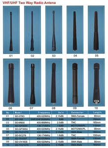 เสาอากาศวิทยุแฮม 33 ซม./12.99 นิ้ว VHF UHF 144/430mHz แบบพับได้ BNC SMAs คอห่าน เสาอากาศแบบยุทธวิธีสำหรับวิทยุสื่อสารแบบพกพา Baofeng - Product Image 5