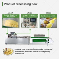 Ligne de production de tortillas roulées, machine à fabriquer des tortillas, presse à tortillas pour la farine, tortillas commerciales