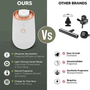 High-quality <strong>Custom</strong> Electric USB Rechargeable Nano Cool Mist Waterless Car Aroma Oil <strong>Diffuser</strong> Machine with Led <strong>Light</strong> - Product Image 5