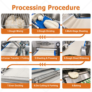 Línea <span class=keywords><strong>de</strong></span> Producción <span class=keywords><strong>de</strong></span> Pan Lavash Comercial MY, Máquina Automática para Hacer Pan Lavash en Venta - Product Image 3