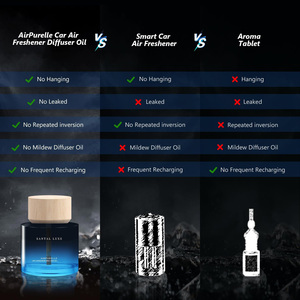 Difusor <span class=keywords><strong>de</strong></span> Aroma para Auto <span class=keywords><strong>de</strong></span> Sándalo Picante <span class=keywords><strong>de</strong></span> Primera Calidad, Ecológico y <span class=keywords><strong>de</strong></span> Larga Duración, en Caja <span class=keywords><strong>de</strong></span> Regalo para Navidad, Cumpleaños, Amantes <span class=keywords><strong>de</strong></span> los Autos, Hombres - Product Image 5