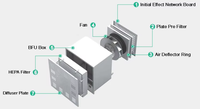 Nouvelle unité de filtration HEPA BFU en acier inoxydable à structure à rivets, directement de l'usine, pour salle blanche et laboratoire