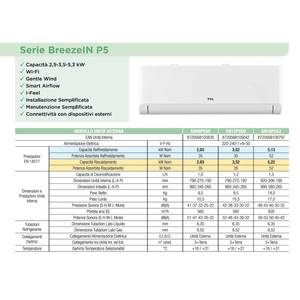 Aire Acondicionado Penta Split BreezeIN P5 con Ahorro de Energía, WiFi, A++ R32, Frío/Calor, MT4250 - Product Image 2