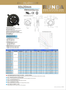 Im lặng người hâm mộ nhựa 50x50x20mm 24V 12V 5V Mini ly tâm làm mát DC Blower 50mm 5020 nhỏ Blower sử dụng cho LCD - Product Image 4