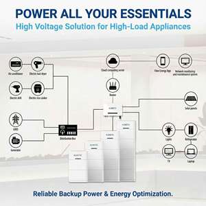 24KWH 고전압 모듈형 LiFePO4 배터리 팩 480V 50AH IP65 스택형 주거용 오프그리드 하이브리드 태양광 에너지 저장용 - Product Image 6