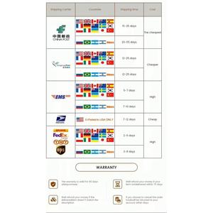 SUMINISTRO ORIGINAL CMC 50-2 P72261-4-9280 <span class=keywords><strong>161</strong></span> - Product Image 2