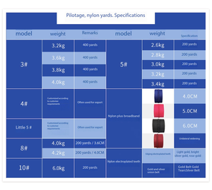 Một bó 3 # Nylon mã cài Đặt đôi kim nhà dệt Quilt gối trường hợp dây kéo 400 bãi tẩy trắng đen sân Nylon dây kéo - Product Image 4