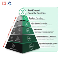 Licencia de Servicio de Seguridad para Firewall FortiGate FC 10 F101F 950 02 12 con Actualizaciones de Firmware en Existencia