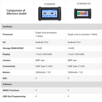 XTOOL X100PADS EV Programador de Llaves IMMO Todo en Uno y Sistema Antirrobo para Vehículos de Nueva Energía y Automóviles de Gasolina