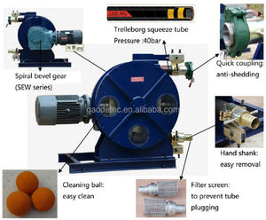 CLC Trọng Lượng Nhẹ Bọt Bê Tông Hose Bơm Công Nghiệp Nhu Động Bơm - Product Image 4