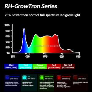 <span class=keywords><strong>Lampe</strong></span> de culture <span class=keywords><strong>LED</strong></span> ROHE 320W Evo vert émeraude <span class=keywords><strong>et</strong></span> blanc menthe, spectre complet pour la <span class=keywords><strong>croissance</strong></span> <span class=keywords><strong>et</strong></span> la <span class=keywords><strong>floraison</strong></span> en intérieur - Product Image 2